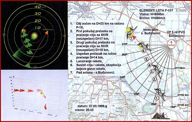 Шема обарања америчког авиона Ф-117