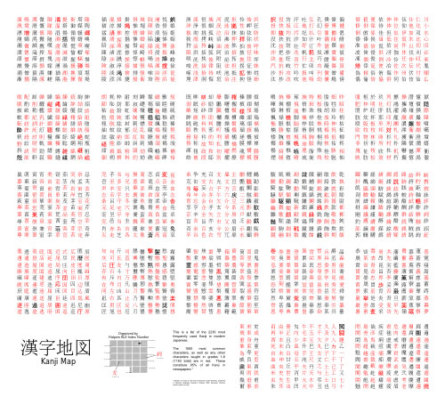 Канџи, 2230 кинеских знакова првобитног јапанског писма