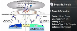 haarp-srbija