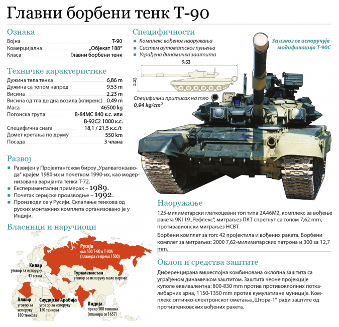 t-90_grafikon