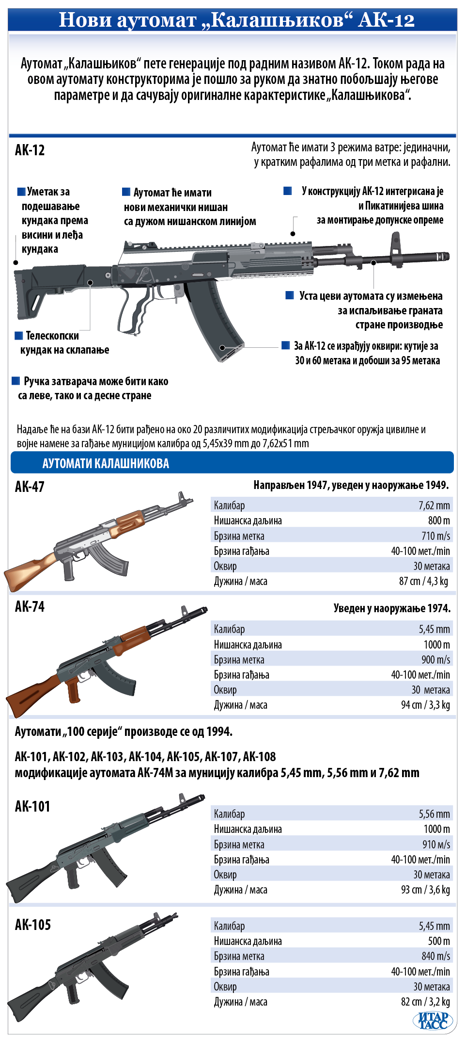 Ak-12