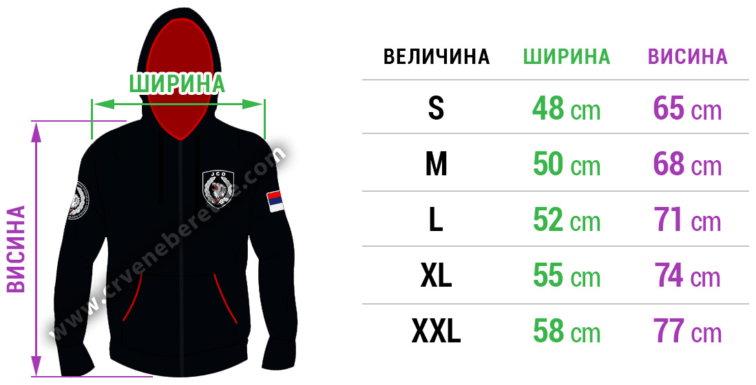 Дукс ЈСО М5 димензије